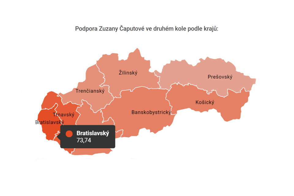 Podpora Zuzany Čaputové ve druhém kole prezidentských voleb v jednotlivých slovenských krajích | foto: Infogram/iROZHLAS.cz
