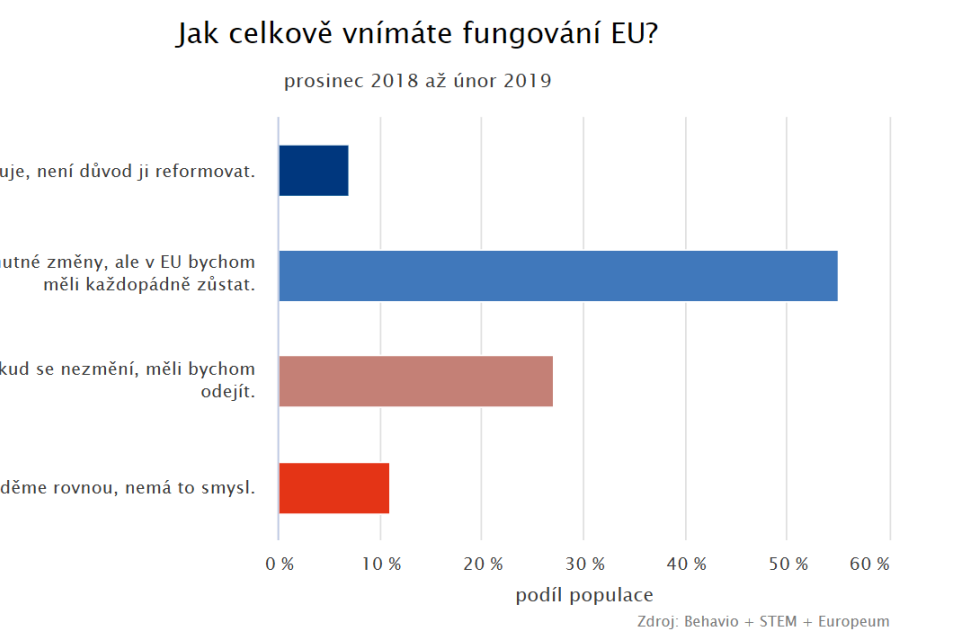 Jak Češi celkově vnímají fungování Evropské unie? | foto: Jaroslav Boček,  Český rozhlas